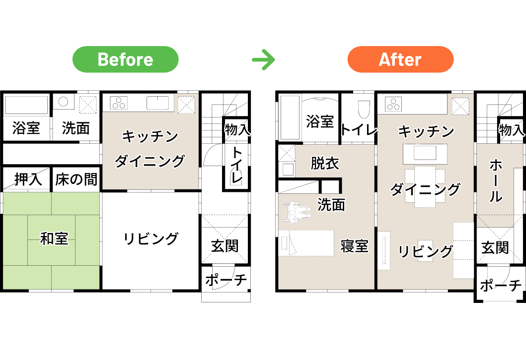 動線の改善